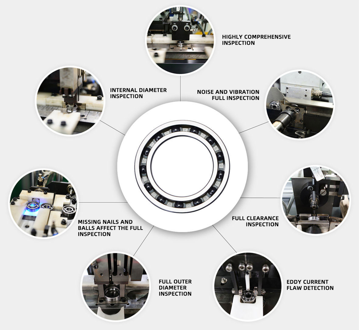 Ningbo Qianchen Precision Bearing Co., Ltd.